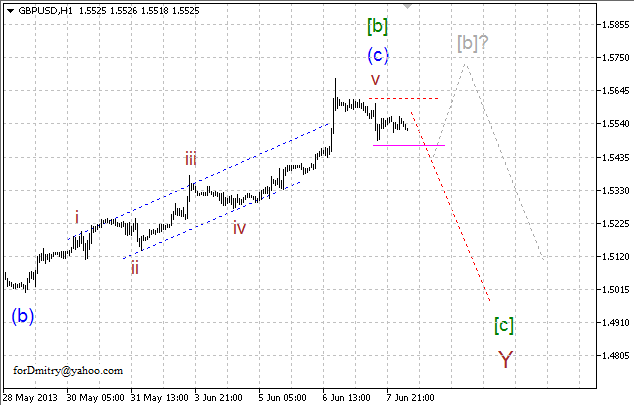 Волновой анализ пары GBP/USD на 10.06.2013