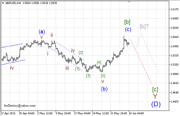 Волновой анализ пары GBP/USD на 10.06.2013