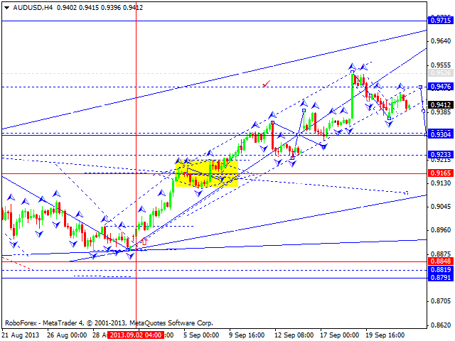 AUDUSD