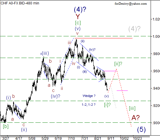 Волновой анализ пары USD/CHF на 12.09.2012