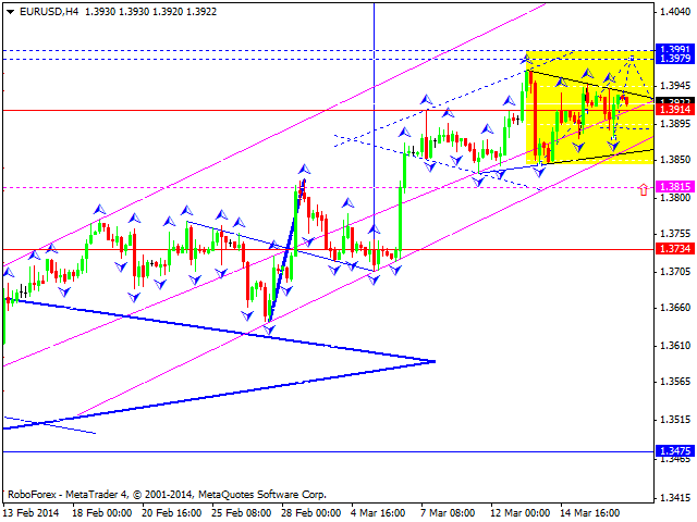 EURUSD