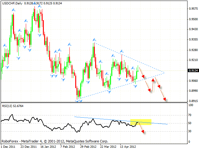 USD CHF Швейцарский Франк