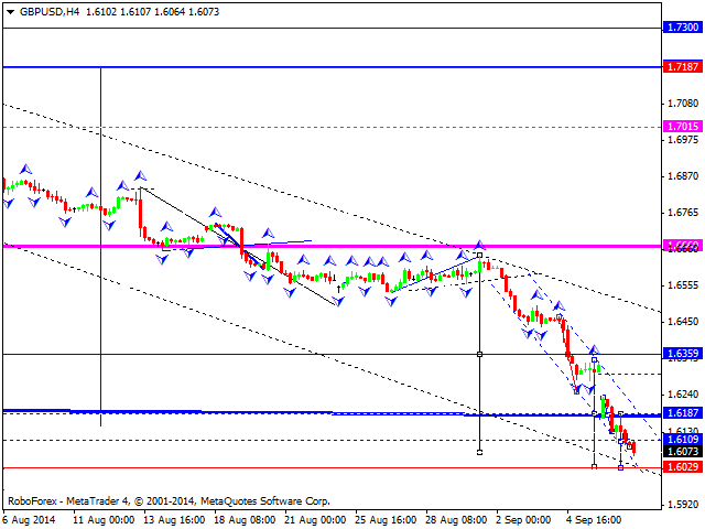 GBPUSD