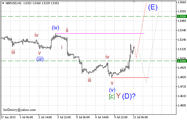 Волновой анализ пары GBP/USD на 11.07.2013