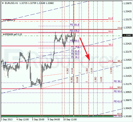 Анализ по Фибоначчи на 11 сентября 2013 EUR USD Евро доллар