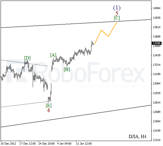 Волновой анализ индекса DJIA Доу-Джонса на 18 января 2013