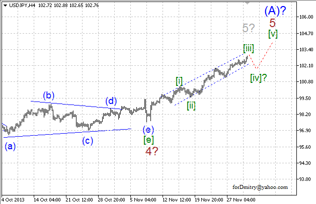 Волновой анализ EUR/USD, GBP/USD, USD/CHF и USD/JPY на 02.12.2013