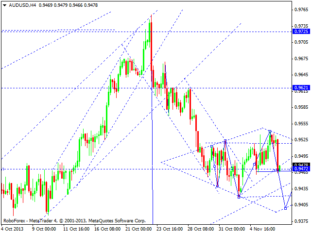 AUDUSD