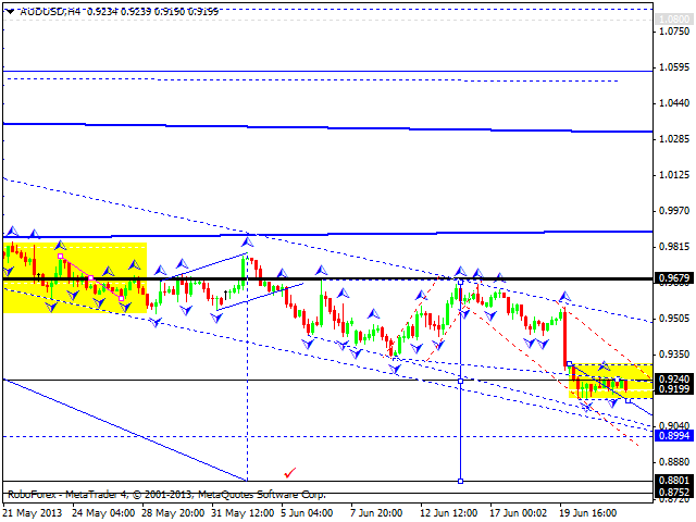 Технический анализ на 24.06.2013 EUR/USD, GBP/USD, USD/JPY, USD/CHF, AUD/USD, GOLD