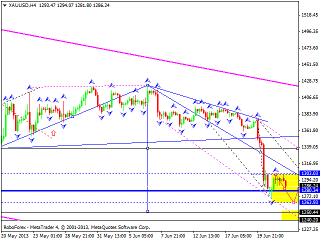 Технический анализ на 24.06.2013 EUR/USD, GBP/USD, USD/JPY, USD/CHF, AUD/USD, GOLD