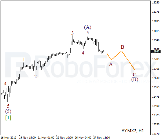 Волновой анализ индекса DJIA Доу-Джонса на 28 ноября 2012