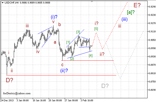 Волновой анализ EUR/USD, GBP/USD, USD/CHF и USD/JPY на 07.02.2014