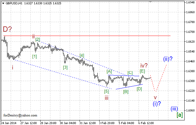 Волновой анализ EUR/USD, GBP/USD, USD/CHF и USD/JPY на 07.02.2014