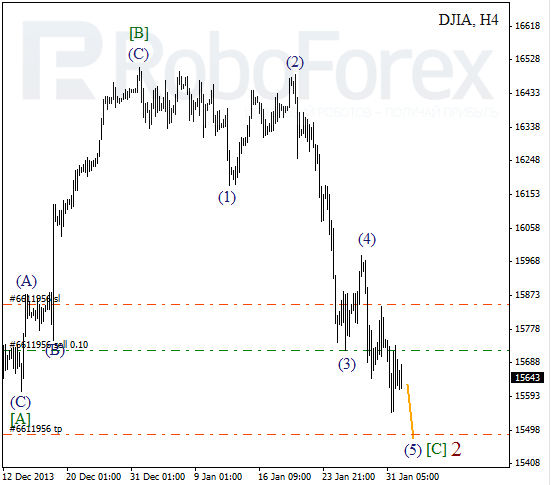 Волновой анализ Индекса DJIA Доу-Джонс на 3 февраля 2014