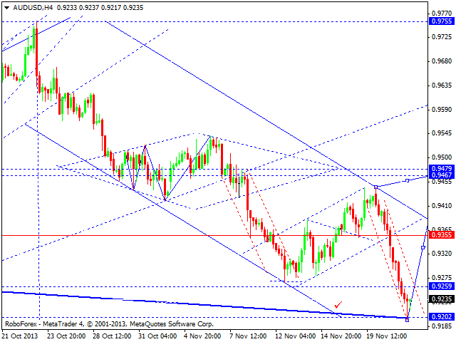 AUDUSD