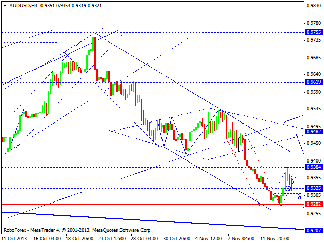 AUDUSD