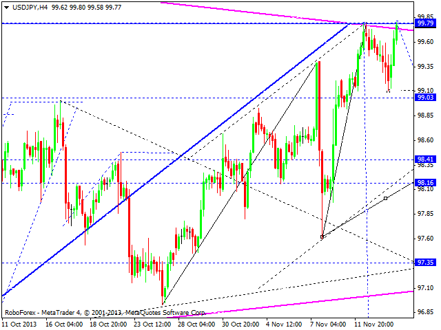 USDJPY