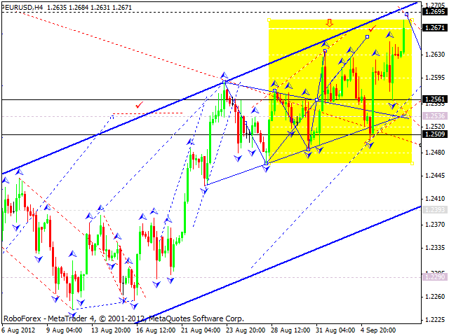 Технический анализ на 07.09.2012 EUR/USD, GBP/USD, USD/CHF, USD/JPY, AUD/USD, GOLD