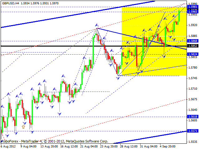 Технический анализ на 07.09.2012 EUR/USD, GBP/USD, USD/CHF, USD/JPY, AUD/USD, GOLD