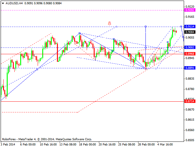 AUDUSD