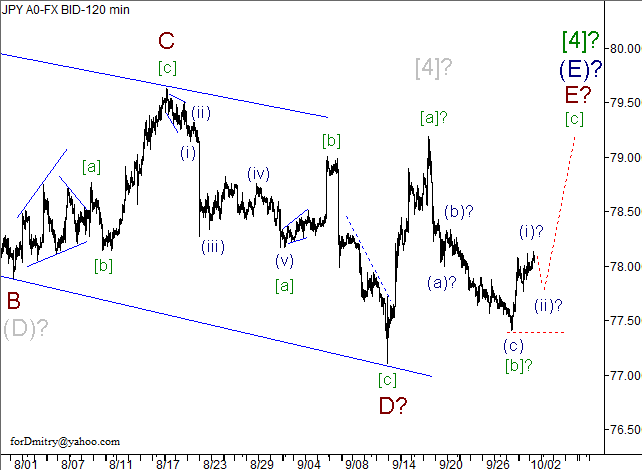 Волновой анализ пары USD/JPY на 02.10.2012