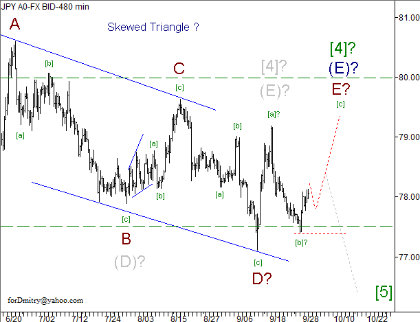 Волновой анализ пары USD/JPY на 02.10.2012