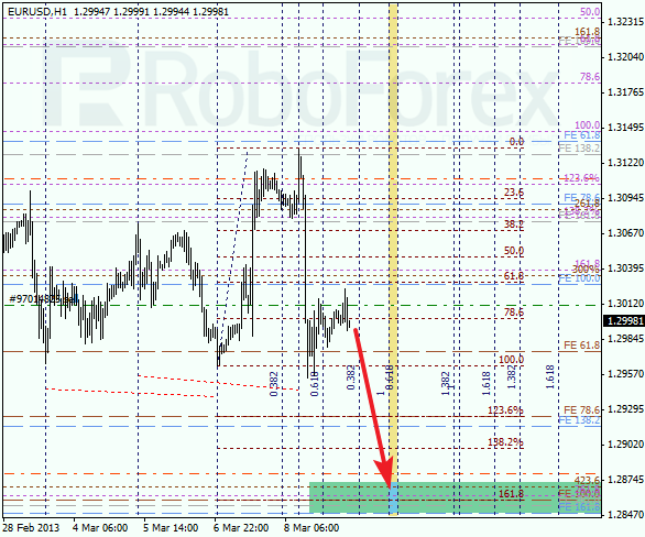 Анализ по Фибоначчи для EUR/USD на 11.03.2013