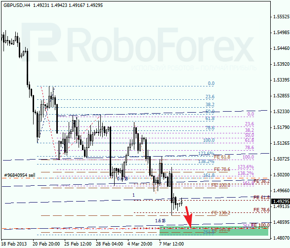 Анализ по Фибоначчи  для GBP/USD на 11.03.2013