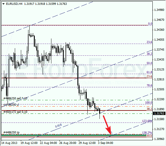 Анализ по Фибоначчи на 3 сентября 2013 EUR USD Евро доллар
