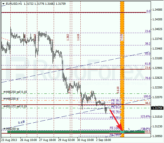Анализ по Фибоначчи на 3 сентября 2013 EUR USD Евро доллар