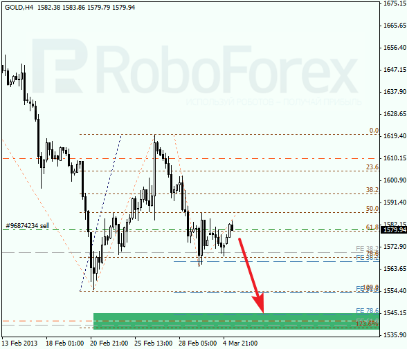 Анализ по Фибоначи для GOLD на 05.03.2013