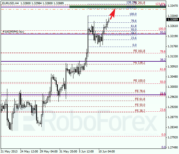 Анализ по Фибоначчи на 11 июня 2013 EUR USD Евро доллар