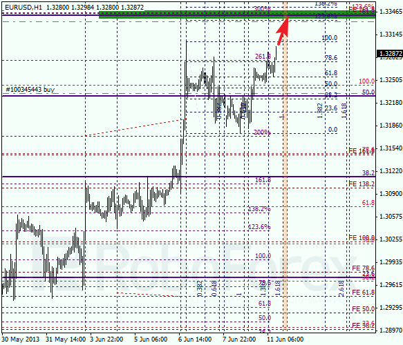 Анализ по Фибоначчи на 11 июня 2013 EUR USD Евро доллар