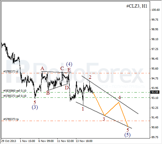 Волновой анализ фьючерса Crude Oil Нефть на 18 ноября 2013