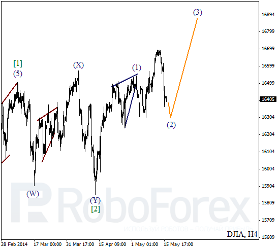 Волновой анализ на 16 мая 2014 Индекс DJIA Доу-Джонс