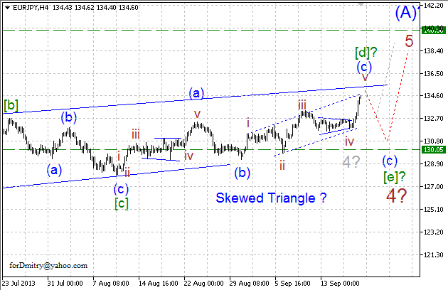 Проектируем окончание коррекции. (Волновой анализ EUR/JPY на 26.09.2013)