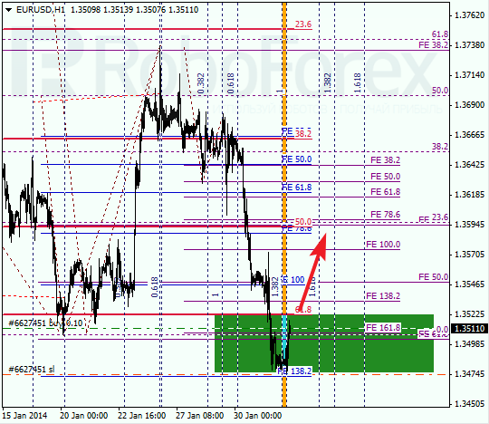 Анализ по Фибоначчи для EUR/USD Евро доллар на 3 февраля 2014