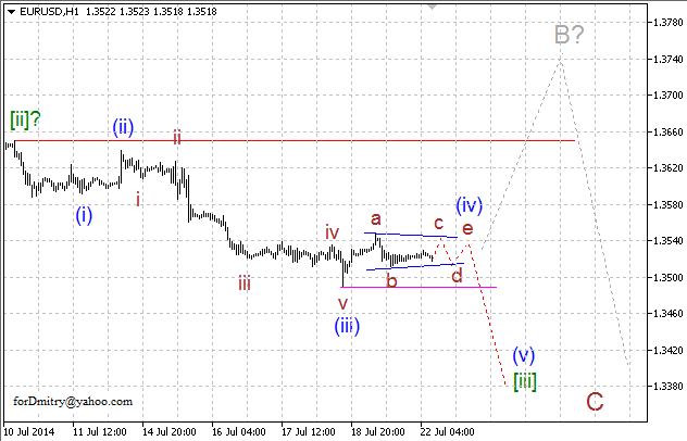 Волновой анализ EUR/USD, GBP/USD, USD/CHF и USD/JPY на 22.07.2014