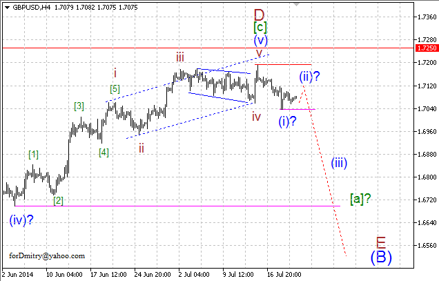 Волновой анализ EUR/USD, GBP/USD, USD/CHF и USD/JPY на 22.07.2014