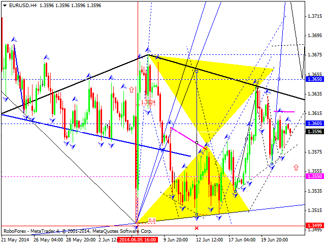 EURUSD