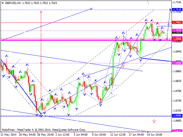 GBPUSD