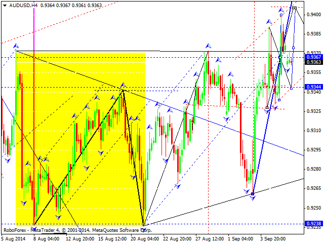 AUDUSD