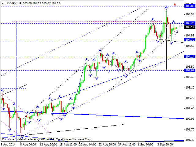 USDJPY