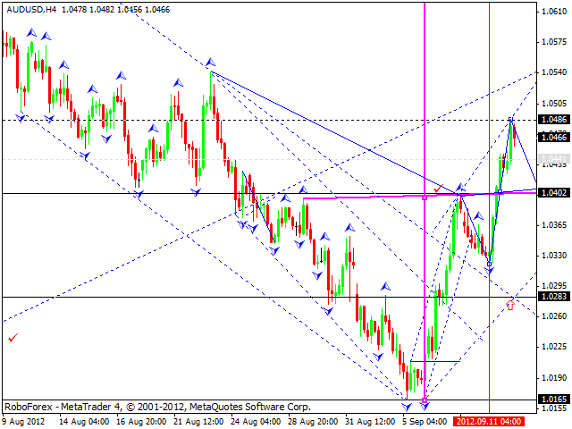 Технический анализ на 12.09.2012 EUR/USD, GBP/USD, USD/CHF, USD/JPY, AUD/USD, GOLDТехнический анализ на 12.09.2012 EUR/USD, GBP/USD, USD/CHF, USD/JPY, AUD/USD, GOLDТехнический анализ на 12.09.2012 EUR/USD, GBP/USD, USD/CHF, USD/JPY, AUD/USD, GOLD