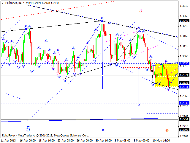 Технический анализ на 15.05.2013 EUR/USD, GBP/USD, USD/JPY, USD/CHF, AUD/USD, GOD