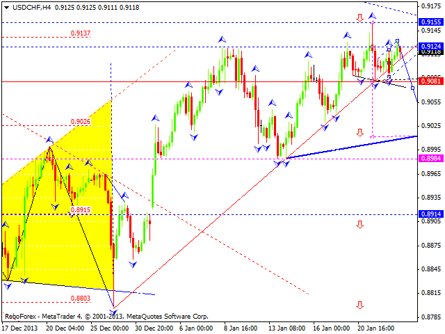 USDCHF