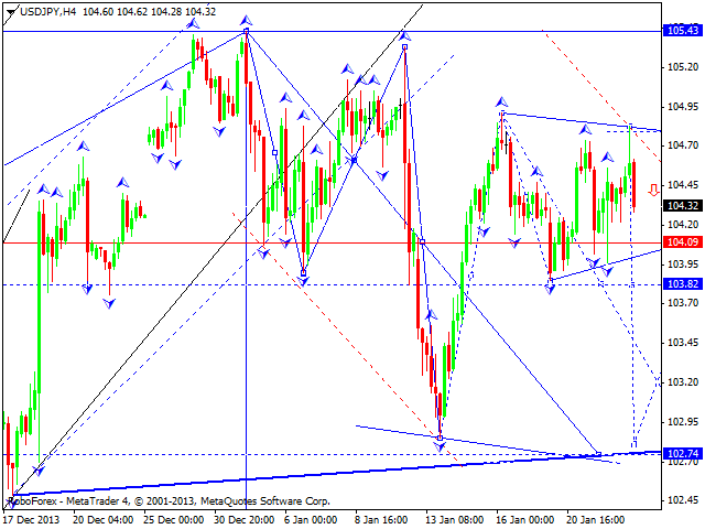 USDJPY