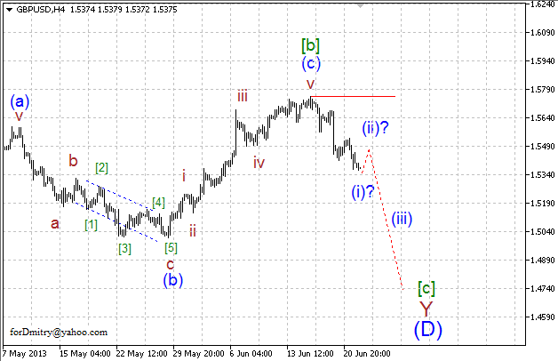 Волновой анализ пары GBP/USD на 24.06.2013