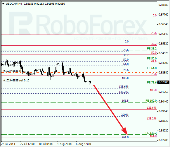 Анализ по Фибоначчи для USD/CHF на 8 августа 2013