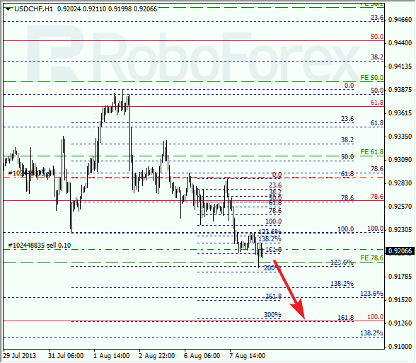 Анализ по Фибоначчи для USD/CHF на 8 августа 2013